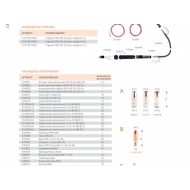 PRO MS 25, 5 м, ICT2795-sv001 94604 СВАРОГ