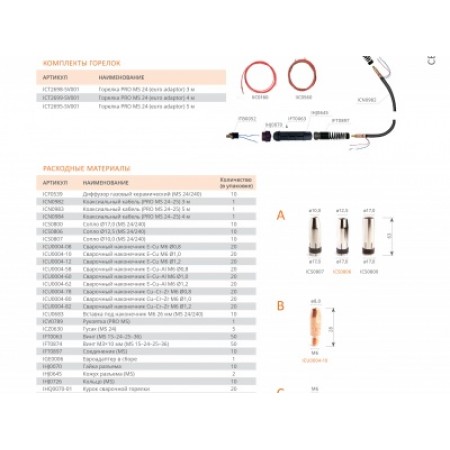 СВАРОГ PRO MS 24, 4 м, ICT2699-sv001 ( аксессуары для сварки, сварочные горелки и плазмотрон, сварочные горелки для mig) 94600 СВАРОГ PRO MS 24, 4 м, ICT2699-sv001 ( аксессуары для сварки, сварочные горелки и плазмотрон, сварочные горелки для mig) 94600