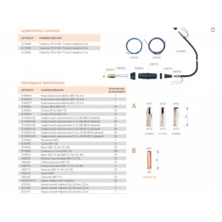 СВАРОГ TECH MS 15, 5 м, ICT2095 (сварочные горелки и плазмотрон, сварочные горелки для mig) 87285 СВАРОГ TECH MS 15, 5 м, ICT2095 (сварочные горелки и плазмотрон, сварочные горелки для mig) 87285