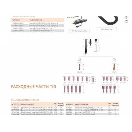 СВАРОГ PRO TS 17, 4 м, IOZ6960-SV001 (сварочные горелки и плазмотрон, сварочные горелки для tig) 94614 СВАРОГ PRO TS 17, 4 м, IOZ6960-SV001 (сварочные горелки и плазмотрон, сварочные горелки для tig) 94614