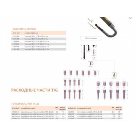 СВАРОГ TECH TS 9, 8 м, IOT6306 (сварочные горелки и плазмотрон, сварочные горелки для tig) 87257 СВАРОГ TECH TS 9, 8 м, IOT6306 (сварочные горелки и плазмотрон, сварочные горелки для tig) 87257